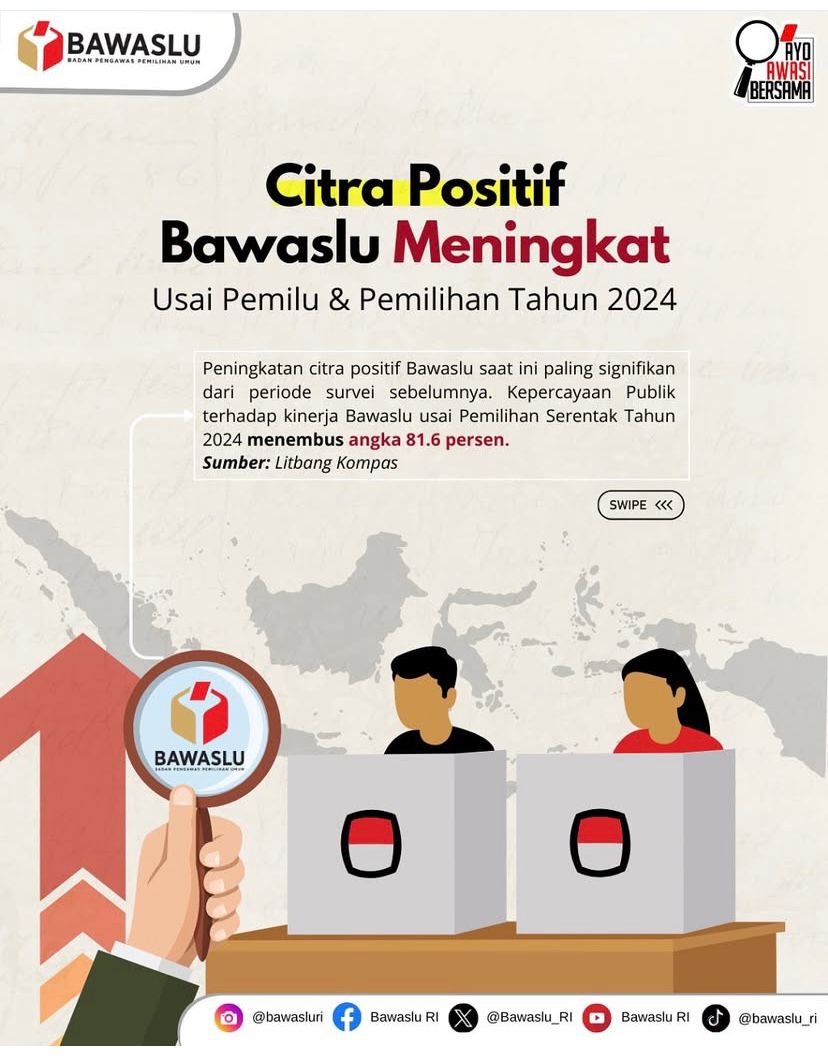 Tulang Bawang Barat, 23 Januari 2025