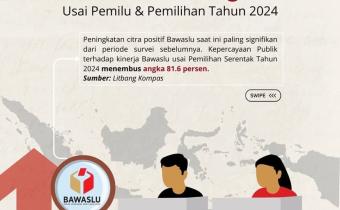 Tulang Bawang Barat, 23 Januari 2025